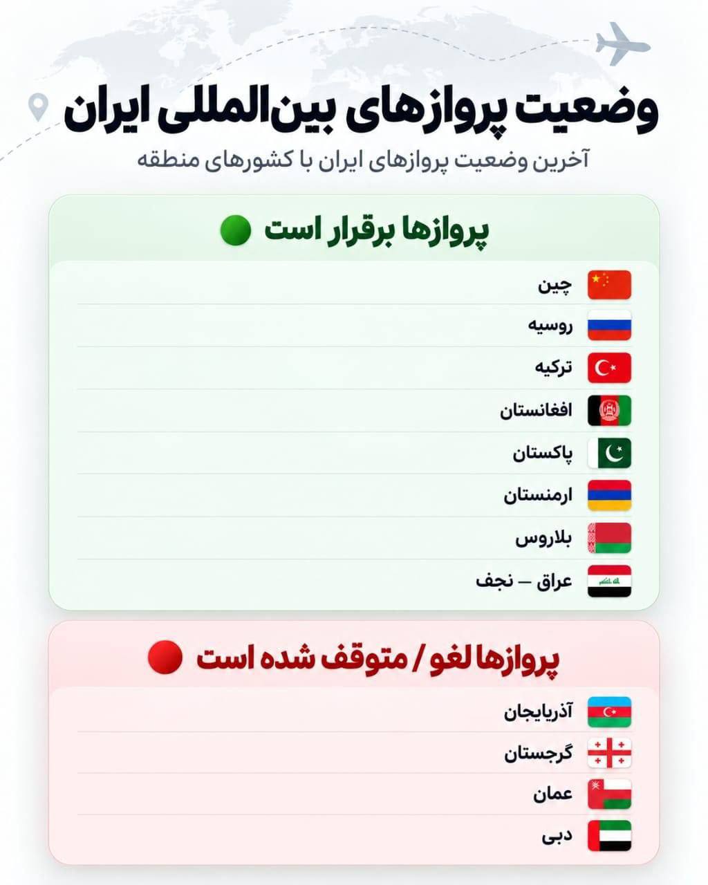 آخرین وضعیت پروزارهای بین‌المللی ایران