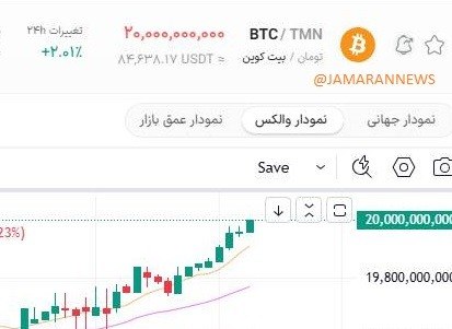 بیت‌کوین ۲۰ میلیارد تومانی شد