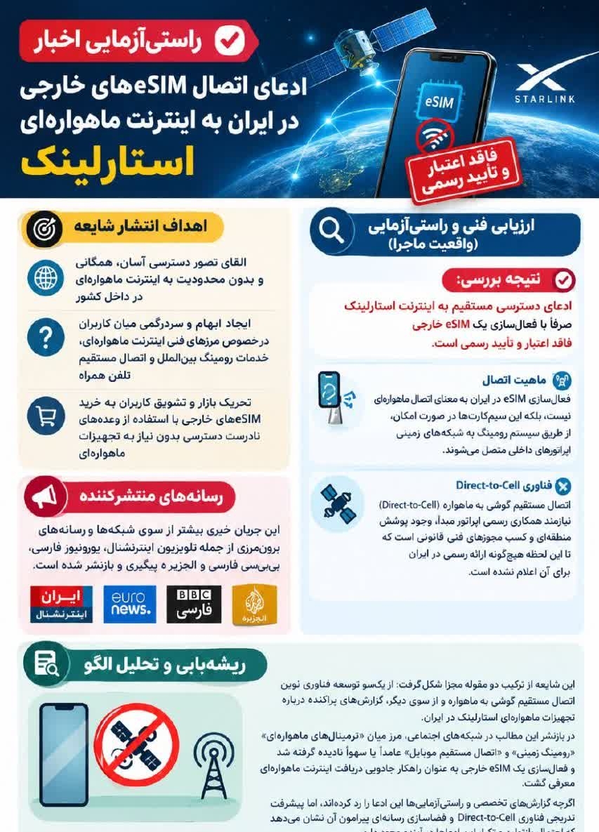 واکاوی یک خبر دروغ